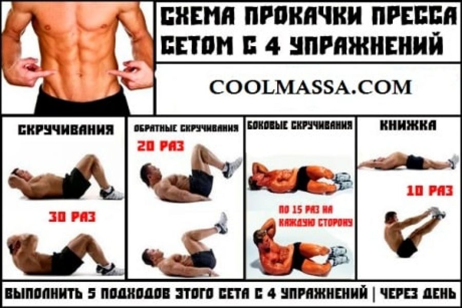 Как накачать кубики пресса дома Бодибилдинг и фитнес программы тренировок, как накачать мышцы, сбросить лишний вес